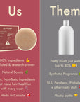 Oily / Fine (Volumizing) Hair Shampoo Bar
