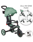 Explorer Trike Foldable 4in1