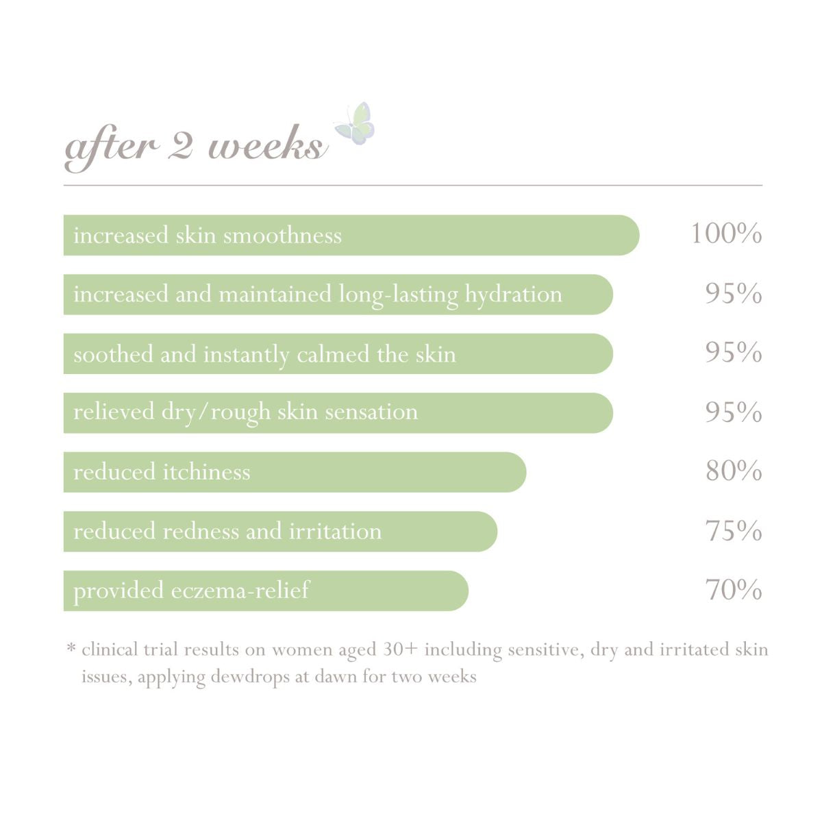 Dewdrops at Dawn Body Lotion