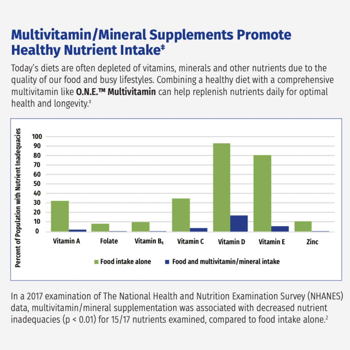 O.N.E.™ Multivitamin