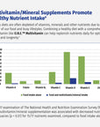 O.N.E.™ Multivitamin