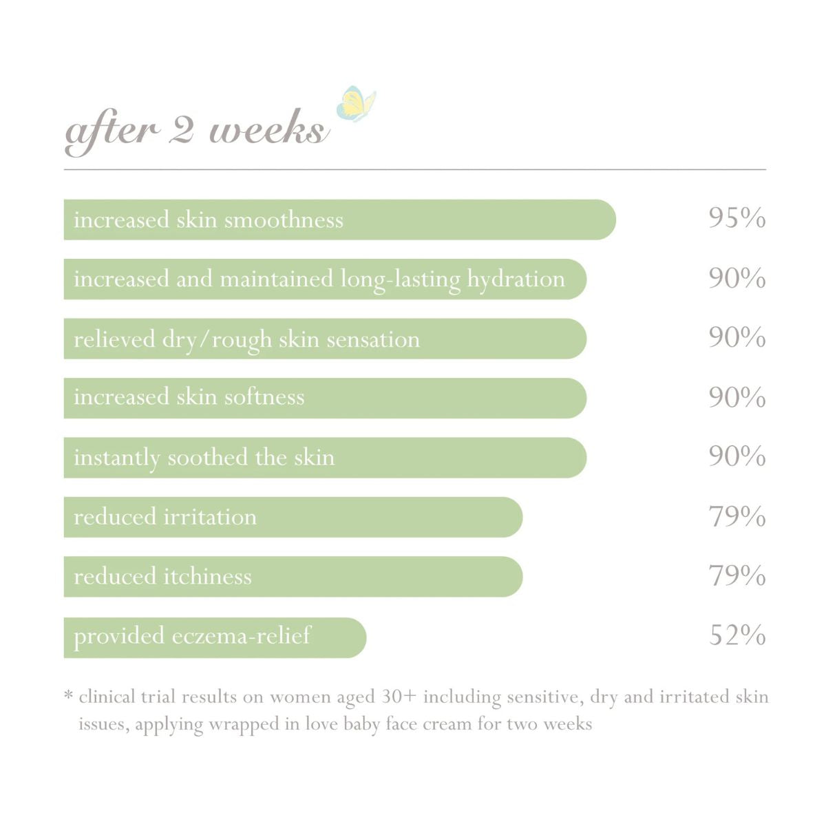 Calming Anti-Pollution Baby Face Cream